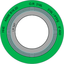 Learn About Spiral Wound Gasket Including Dimensions And