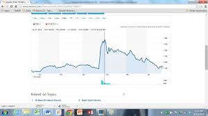 Its Mobile Time For Square Enix Square Enix Holdings Co