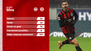 Join the discussion or compare with others! Striker Stats Check Lewandowski Vs Silva Fc Bayern
