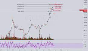 Check the bitcoin technical analysis and forecasts. 5xp998iwbu20vm
