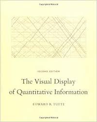 The Visual Display Of Quantitative Information Edward R