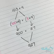 In long multiplication, we have to multiply every digit of the first number by every digit of the second number. Effective Strategies To Teach Multi Digit Multiplication Shelley Gray