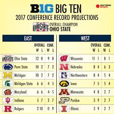 Cbs sports has the latest college football news, live scores, player stats, standings, fantasy games, and projections. College Football Projecting The 2017 Records Of All 130 Fbs Teams
