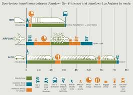 Fact Sheet High Speed Rail Development Worldwide White