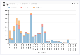 January 2018 Report Us Online Book Sales Q2 Q4 2017 Author Earnings Book Sale Ebook Marketing Books Online