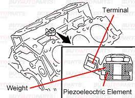 The knock sensor is located on the engine block so that records the pinging caused by the knocking effect and transforms it into an electrical signal. Fungsi Detonation Sensor Pada Kendaraan Injeksi Dunia Otomotif Id