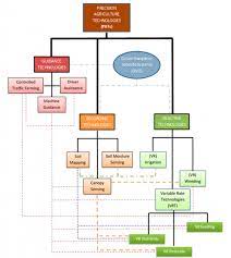 Universiti putra malaysia (upm) has designed and developed several affordable vertical farming methods, which can be adopted by the urban poor. Precision Agriculture In Malaysia Fftc Agricultural Policy Platform Fftc Ap