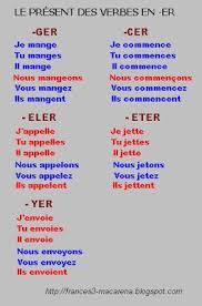 Blog De Frances De La E S O A1 Theorie Verbale Learn French French Language Lessons French Verbs