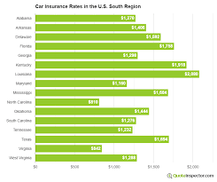 Whether it's high minimum coverage requirements or tough uninsured motorist coverage mandates, it pays to understand what makes your state unique. Car Insurance In Your State Quoteinspector Com