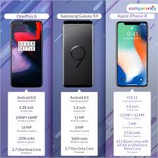 What is the battery size of iphone 11 pro max? Oneplus 6 Vs Samsung Galaxy S9 Plus Vs Iphone X What S Your Pick Oneplus Samsung Galaxys9plus Appleiphonex Apple Samsung Galaxy S9 Samsung 9 Oneplus