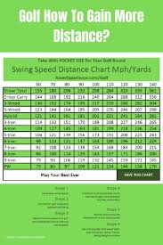 Golf Swing Speed Distance Chart Mph Yards Golf Online Golf Pro Shop Golf Swing Speed