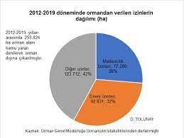 Türkiye'de 2019 yılında 2.688 orman yangını gerçekleşmiştir. Turkiye De Orman Yanginlari 2019 Nasil Gecti Araziler Ne Durumda Independent Turkce