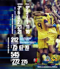 Liga mx live stream, tv channel, how to watch aguilas vs. C2013 J12 America Vs Chivas Bigsoccer Forum