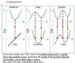 Derivative As Slope Of A Curve Derivative And Direction Of A Function Try To Graph The Function The Big Derivative Puzzle Day 21 Graphing Derivatives Soluti