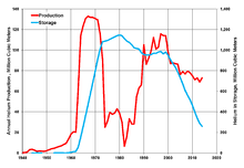 For example, this disposable helium tank created by worthington cylinders costs around $35 to $60. Helium Production In The United States Wikipedia