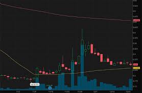 Stock screener for investors and traders, financial visualizations. Best Penny Stocks To Buy Right Now 2 Analysts Like These 4