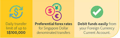 By maybank forex counter rates history going through this post, they can make a decision of going with either binary options trading or forex trading. Enjoy S 0 Processing Fee For Online Overseas Funds Transfer