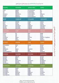 تعلم اللغة الايطالية Posts Facebook