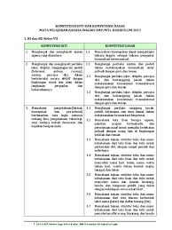 K13 2019 analisis skl ki kd kelas vii smp kurikulum 2013 revisi lengkap semua mapel coretanku. Soal Uas Bahasa Inggris Kelas 8 Semester 1 Kurikulum 2013 Revisi 2017pdf