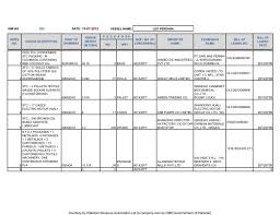 Maybe you would like to learn more about one of these? Courtesy By Pakistan Revenue Automation Ltd Federal Board Of