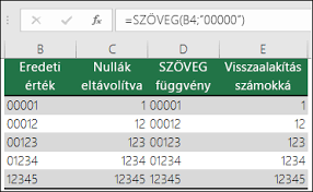 Szoveg Fuggveny Office Tamogatas