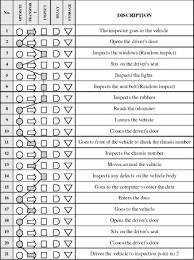 process chart for the present method download scientific