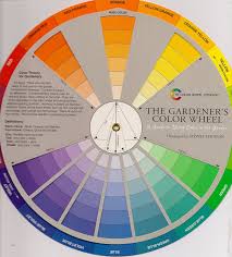 The Gardener S Color Wheel Color Wheel Complementary Color Wheel Blog Colors