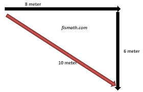 Maybe you would like to learn more about one of these? Jarak Dan Perpindahan Beserta Contoh Soalnya Fisika Dan Matematika