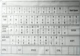 Type in english and press space or tab in keyboard to convert it into hindi. Online Hindi Typing Chipsfasr