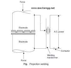 Introduction To Spot Welding Working Principle Of Projection Welding