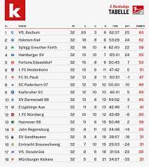 Formed in 1962 in dortmund with the league kicking off in 1963, the bundesliga is contested by 18 teams and is the top tier in the german football leagues. Lkrxzkkssqibom