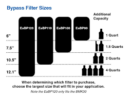 Ea Bypass Oil Filter Amsoil