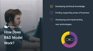 Are you feeling clueless about texting abbreviations? Discover R D Meaning Types And Cost Worldwide Mobilunity