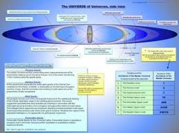 Urantia Genesis Beings Detailed Description We Recommend To See In The Urantia Book Universe Universal Studies Books