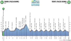 Gruppen (4 → 2) danach single elimination. Championnat D Europe 2021 Le Programme Devoile Actualite Thepressfree