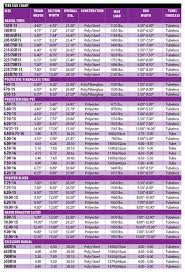 Tire Size Conversion Chart