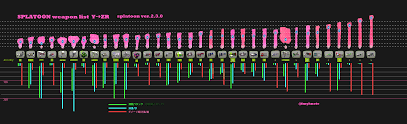 weapon range chart updated y zr ver 2 3 0 splatoon reddit