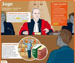 Epingle Sur Education Les Metiers