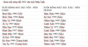 Xông nhà, xông đất đầu năm tân sửu 2021#xongnhadaunam #vuavlogs #xongdatdaunam2021 #xongdatdaunam #xông #nhà #đất #đầu #năm #tân #sửu2021 #xongnhaxongdat. Gzvha660kadd5m