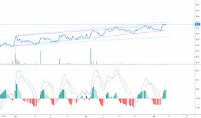 Uavs Stock Price And Chart Amex Uavs Tradingview