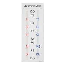 chromatic scale solfege banner poster custom posters