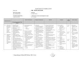 Download rpp pai kelas 1 sm 2. Contoh Silabus Pai Sd Berkarakter Marsshot7t
