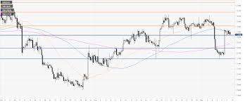 Usd Cad Price Analysis Greenback Trades Sideways Against