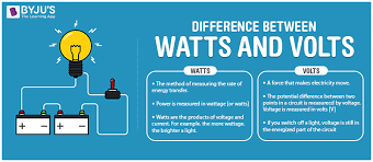 The watt unit is named after james watt, the inventor of the steam engine. Difference Between Watts And Volts With Detailed Comparisons