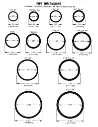 Always check with a sizing chart before ordering if you aren't sure what size pipe and fittings you need. Pin On Pvc Pipes