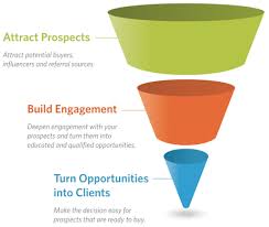 Therefore, it's essential for having a plan for its management. Business Development Strategy A High Growth Approach Business 2 Community