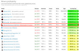 Antminer A3 Profitability Daily Monthly Earnings Mining