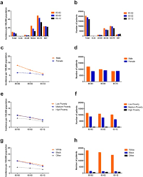 Последние твиты от lung cancer canada (@lungcancer_can). Survival Changes In Patients With Small Cell Lung Cancer And Disparities Between Different Sexes Socioeconomic Statuses And Ages Scientific Reports