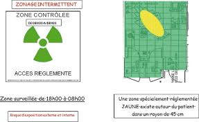 The principal red varieties are poulsard (or ploussard as it is known here) and the trousseau grape. Zonage Radiologique D Un Service De Medecine Nucleaire Exemple De L Hopital D Instruction Des Armees Sainte Anne Sciencedirect