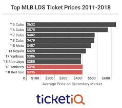 Secure boston resale baseball tickets. That Yankees Red Sox Ticket Is Steep But Not Even Close To The Decade S Highest Marketwatch